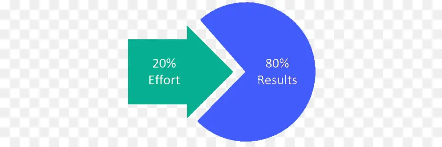 Diagramme D’efforts Et De Résultats，Effort PNG