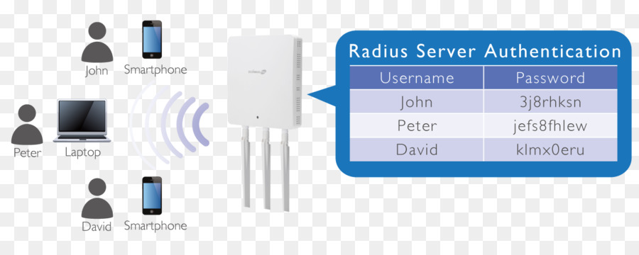 Routeur Sans Fil，Point D Accès Edimax Pro Wap1750 Poe PNG