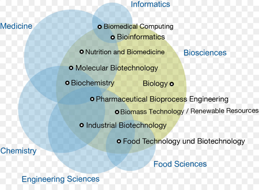 Université Technique Munich，Biotechnologie PNG