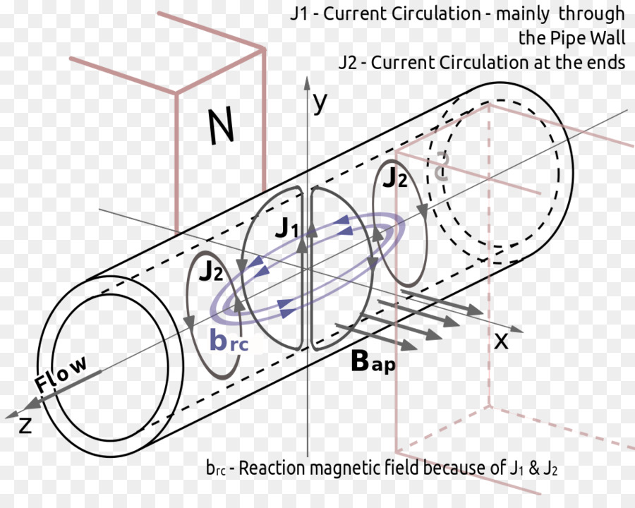 Champ Magnétique，L électromagnétisme PNG