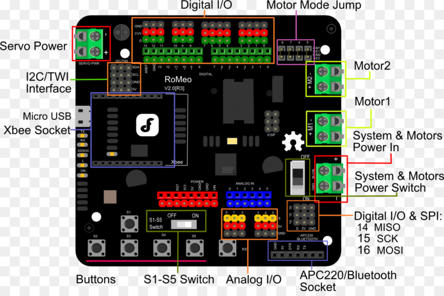 Arduino，Composant électronique PNG