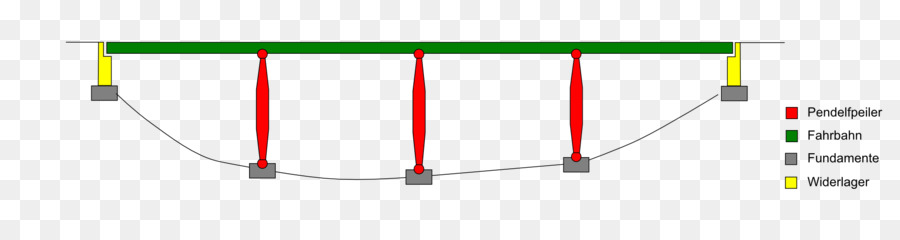 Pont，Pilier De Pont Suspendu PNG