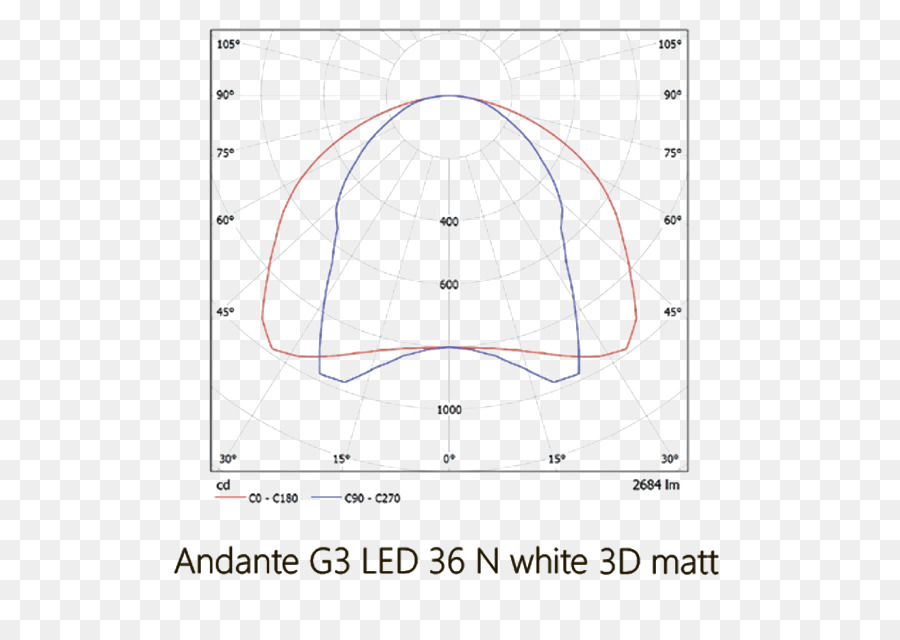 Luminaire，Diodes électroluminescentes PNG