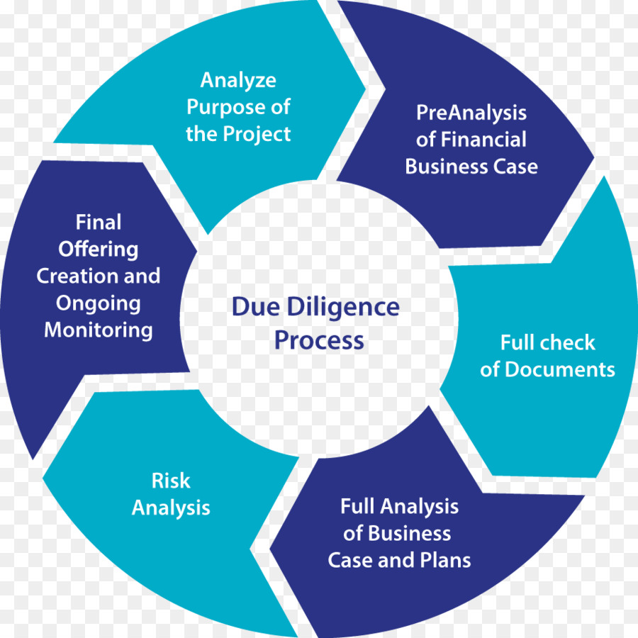 la-diligence-raisonnable-organisation-daffaires-png-la-diligence