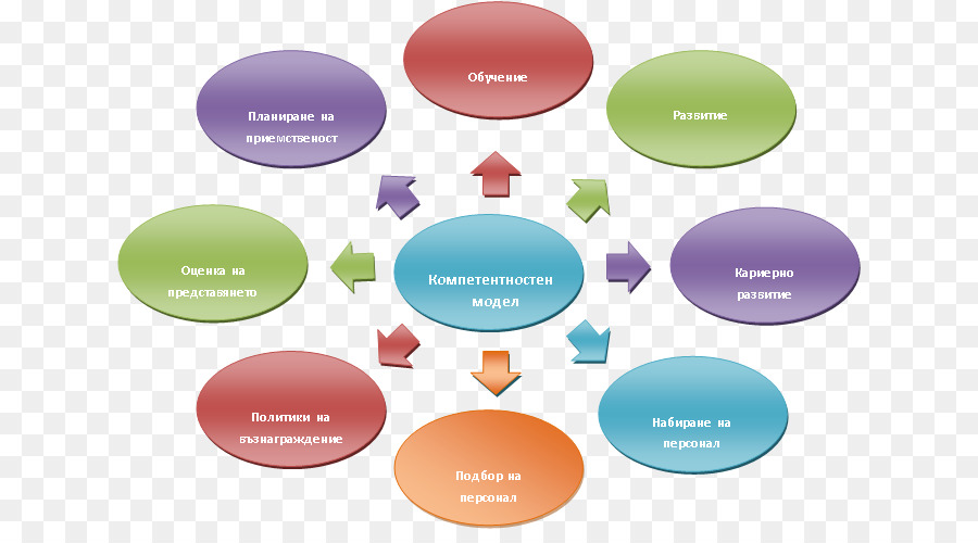 Modèle，Compétence PNG