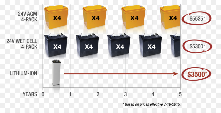 Marque，Batterie Lithium Ion PNG