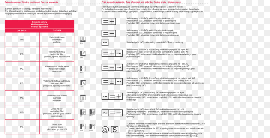 Document，Ligne PNG