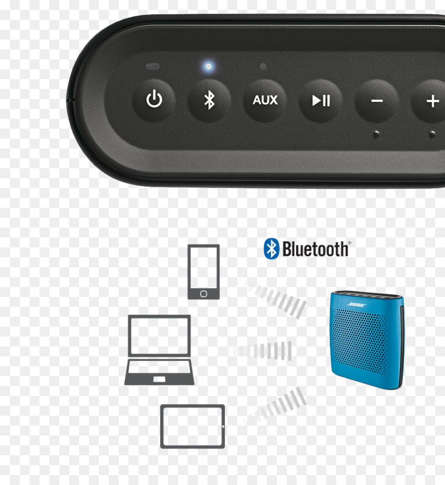 Bose Soundlink Iii，Bose Soundlink Mini Ii PNG