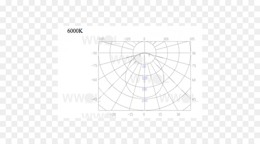 Cercle，Point PNG