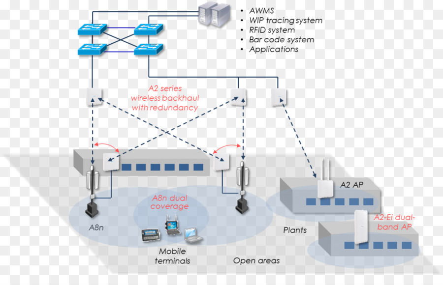 Points D Accès Sans Fil，Wifi PNG