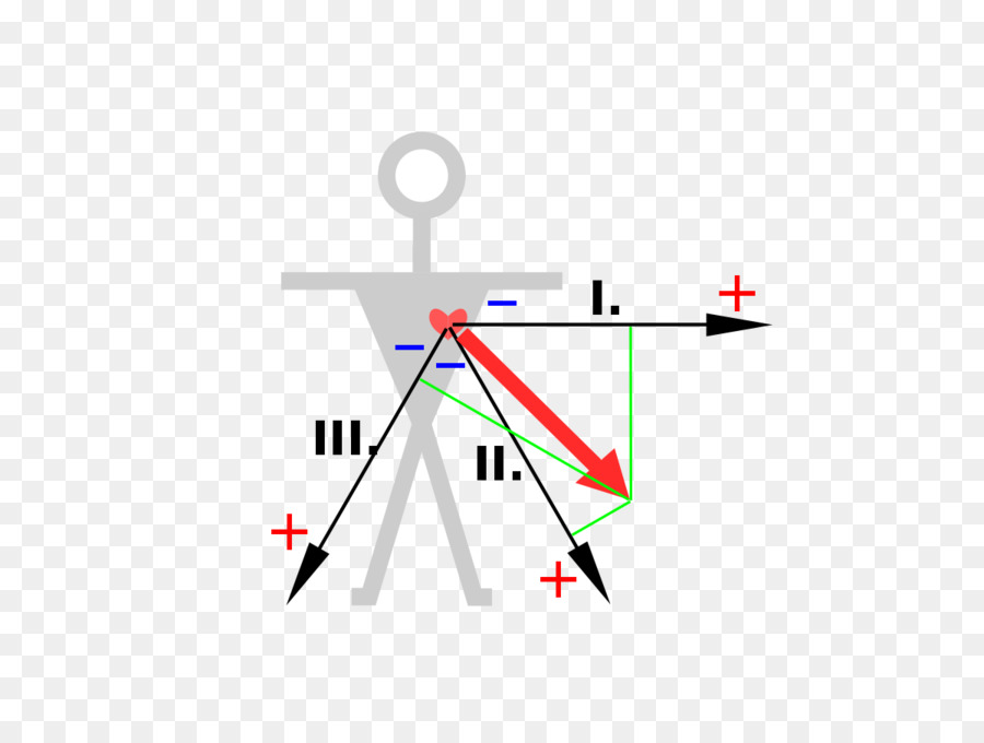 Diagramme，Physique PNG