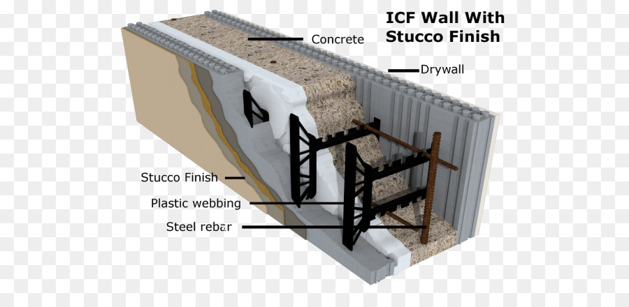 Mur Icf，Béton PNG