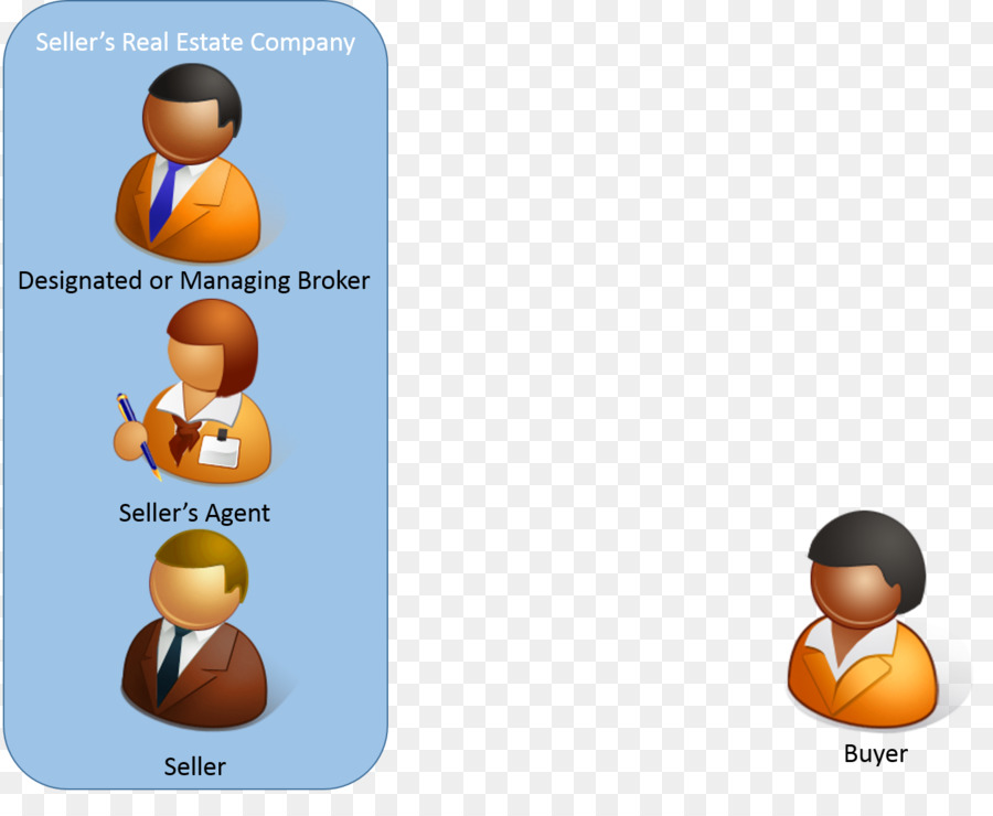 Agent Immobilier，Courtier PNG