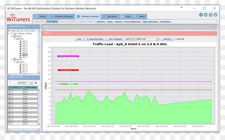 Page Web，Web Analytics PNG