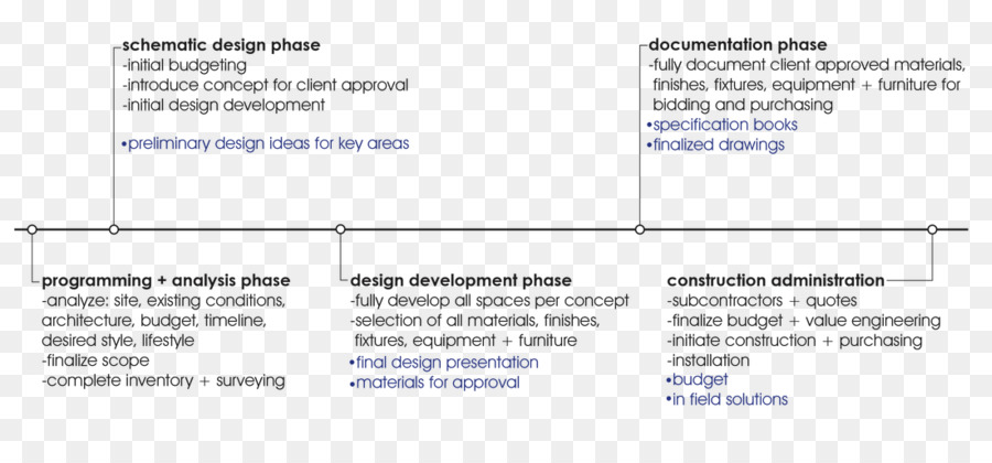 Conception De Conception，Services De Design D'intérieur PNG