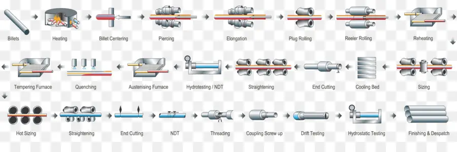 Processus De Fabrication，Mesures PNG