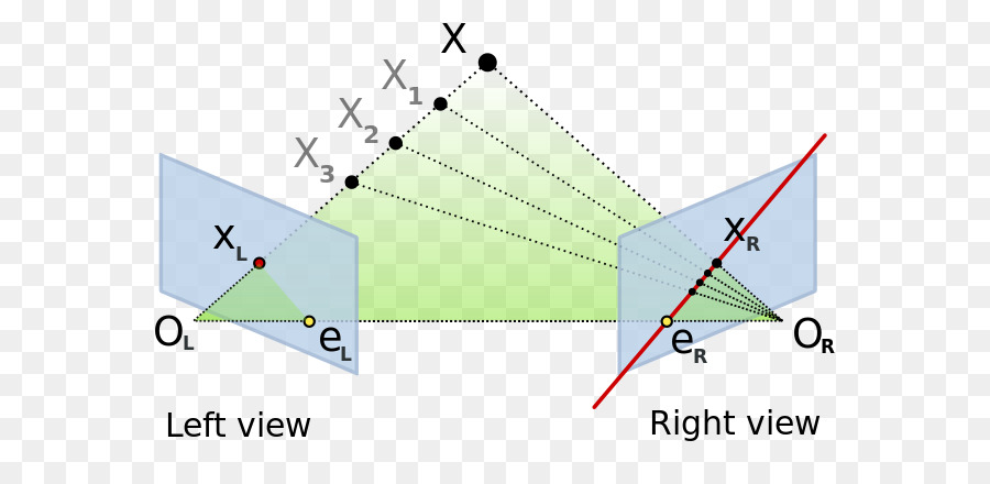 Vue Stéréoscopique，3d PNG