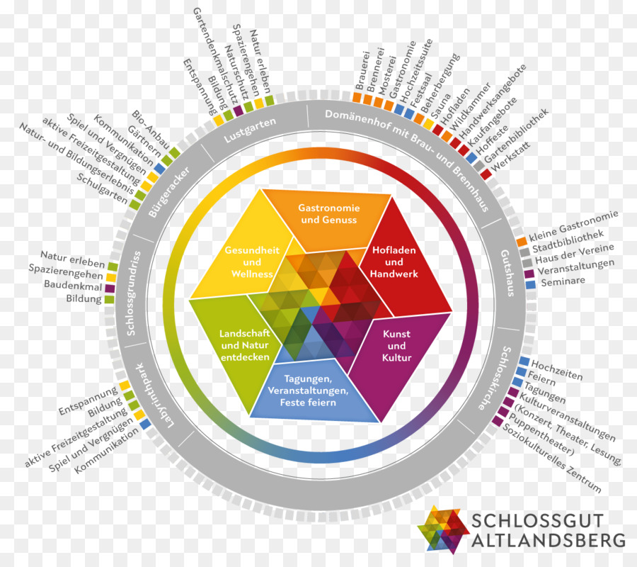 Diagramme，Organisation PNG