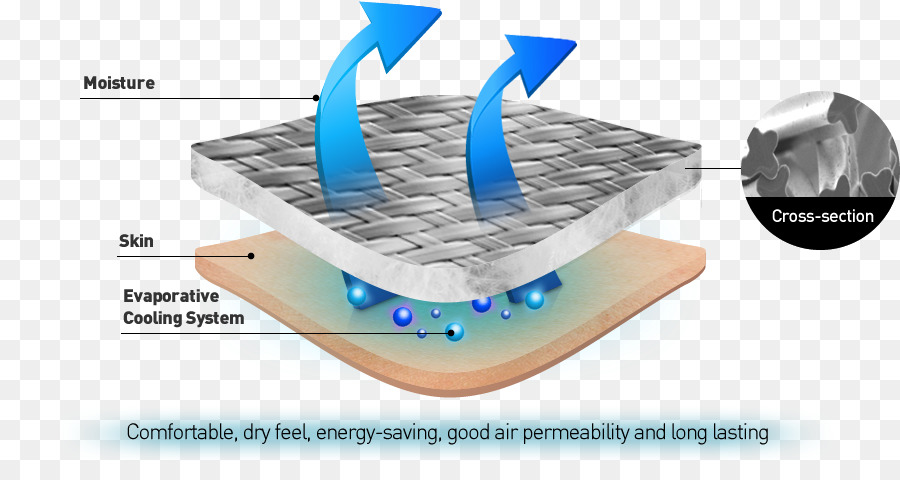 Eau，Technologie PNG