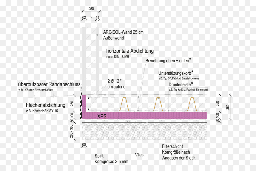 Diagramme，Ligne PNG