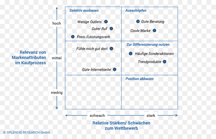 Document，Ligne PNG