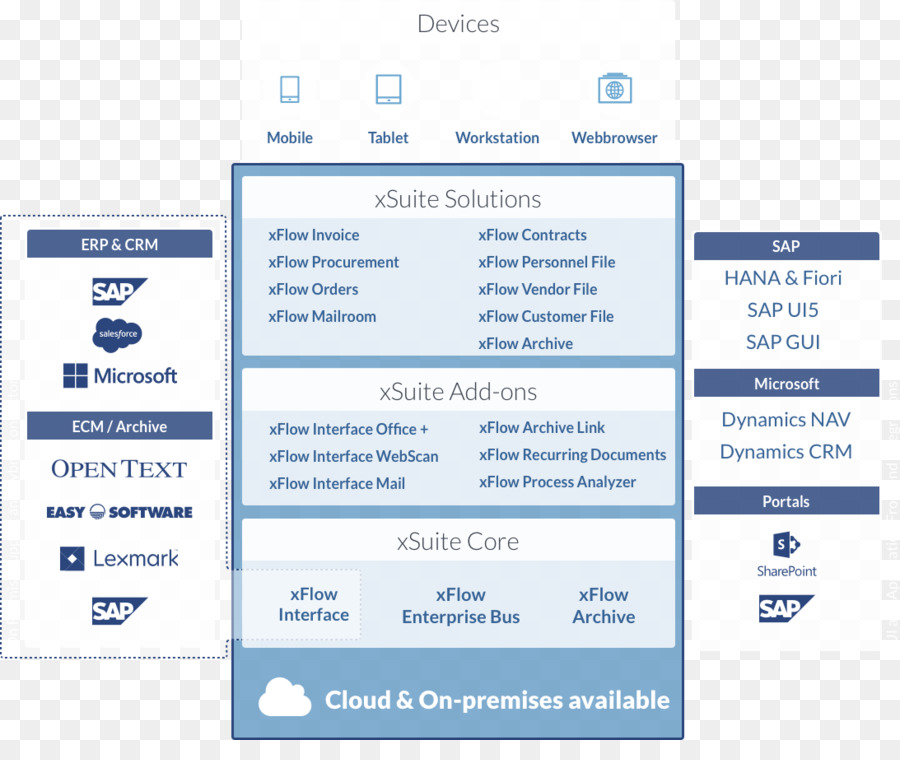 Entreprise De Logiciels De Productivité，La Gestion Des Ventes PNG