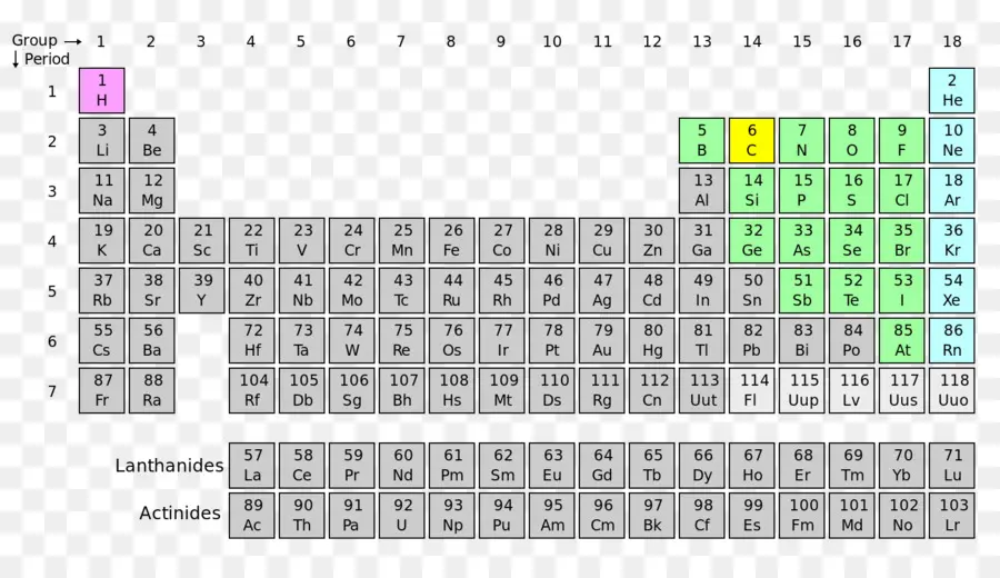 Tableau Périodique，éléments PNG