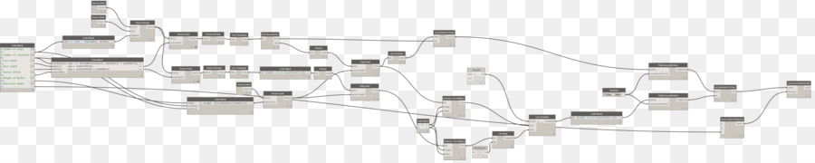 Organigramme，Processus PNG