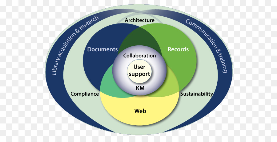 La Gestion Des Dossiers，Organisation PNG