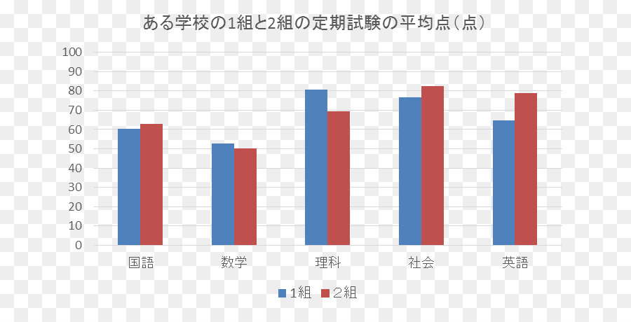 Ratio De Sharpe，L Investissement PNG