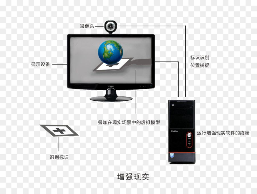 Les Écrans D Ordinateur，La Réalité Augmentée PNG
