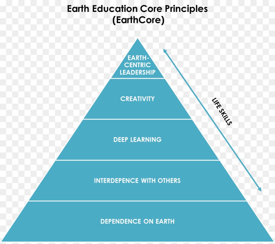 Pyramide Des Besoins De Maslow，Hiérarchie PNG