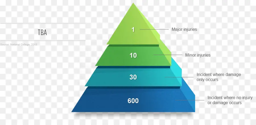 Pyramide De Sécurité，Sécurité PNG