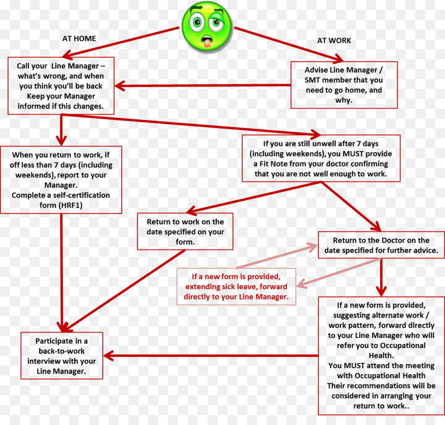 La Gestion Des Absences Pour Cause De Maladie Et De Retour Au Travail Les Employeurs Et Les Gestionnaires Guide，Congé De Maladie PNG
