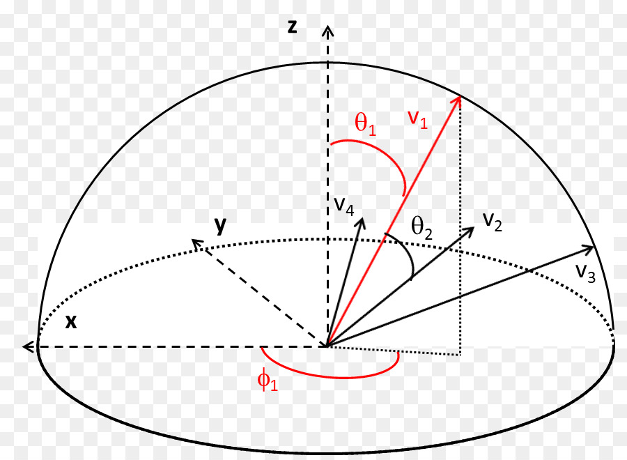 Cercle，Indiquer PNG