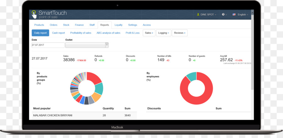 Système De Gestion De Campus，Tableau De Bord PNG