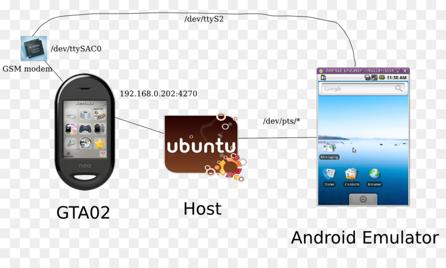 Smartphone，Les Téléphones Mobiles PNG