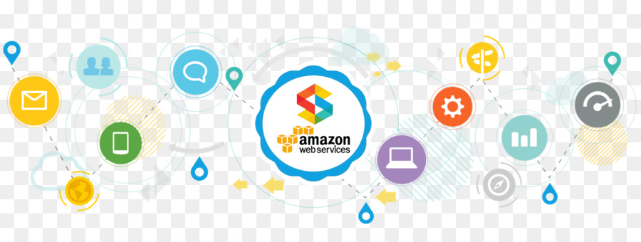 Amazon Web Services，Amazoncom PNG