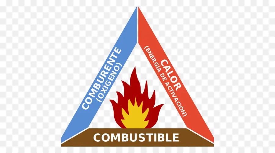 Triangle Du Feu，Combustion PNG