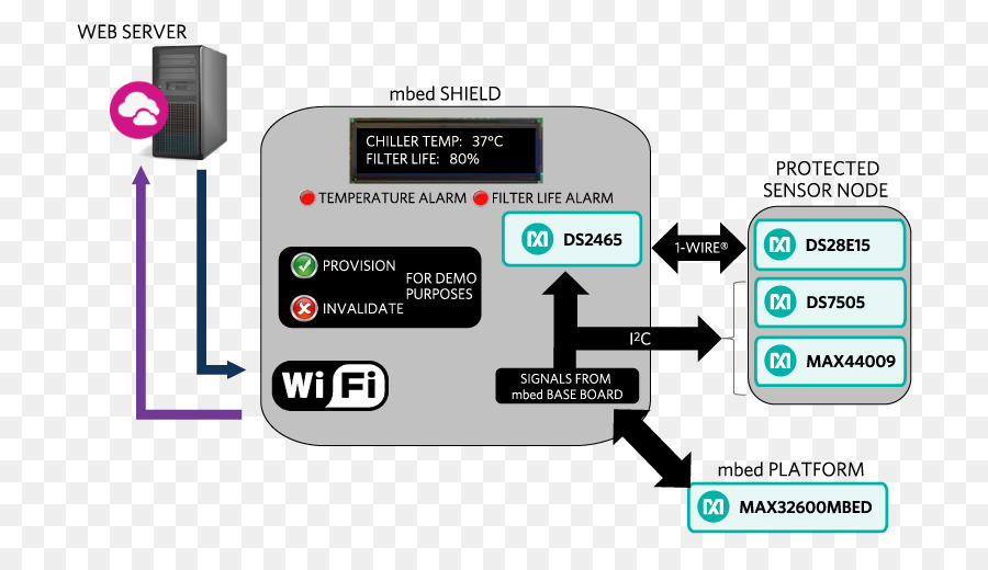 L Internet Des Objets，Capteur PNG