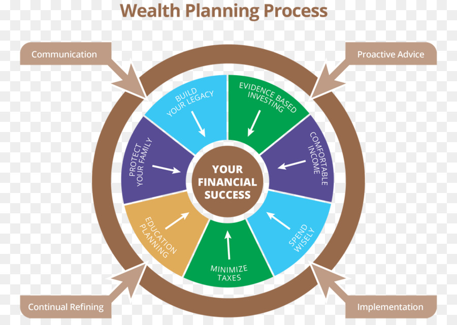 La Planification，Plan Financier PNG