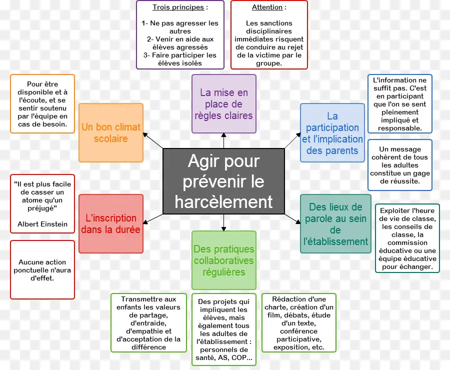 Tableau Anti Intimidation，Prévention PNG