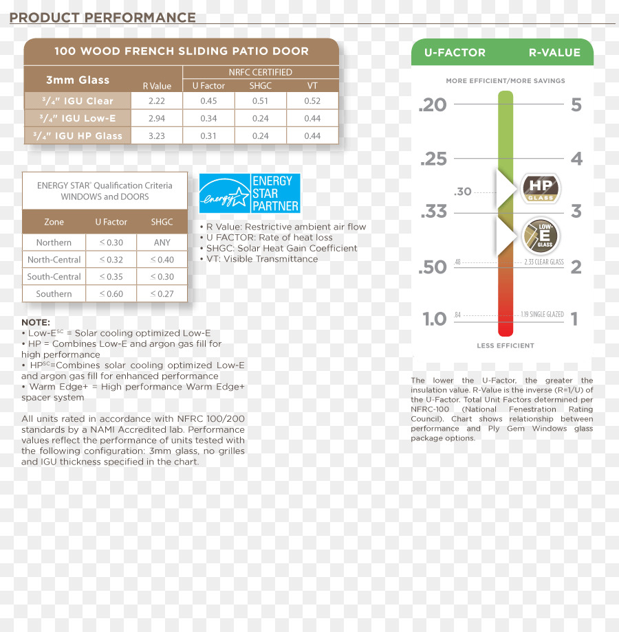 Aluminium，Rupture De Pont Thermique PNG