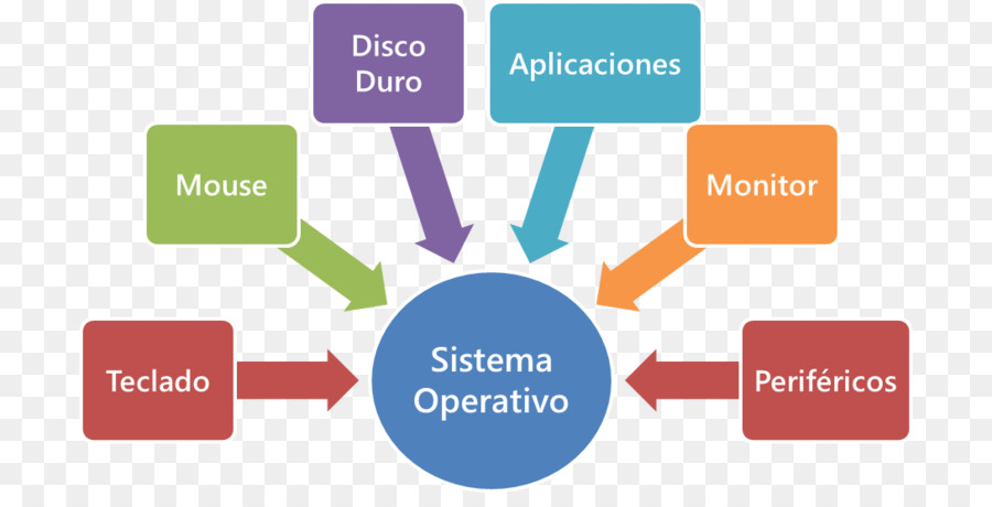 Développement De Site Web，Planification Des Ressources D Entreprise PNG