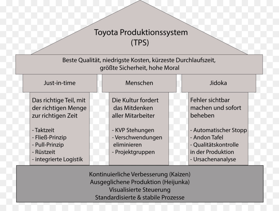 Marque，Diagramme PNG