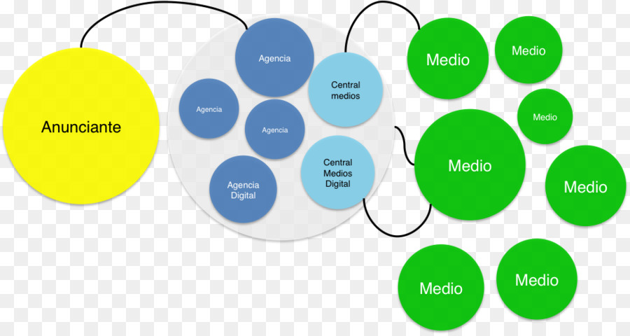 Agence Des Médias，Les Moyens De Communication PNG