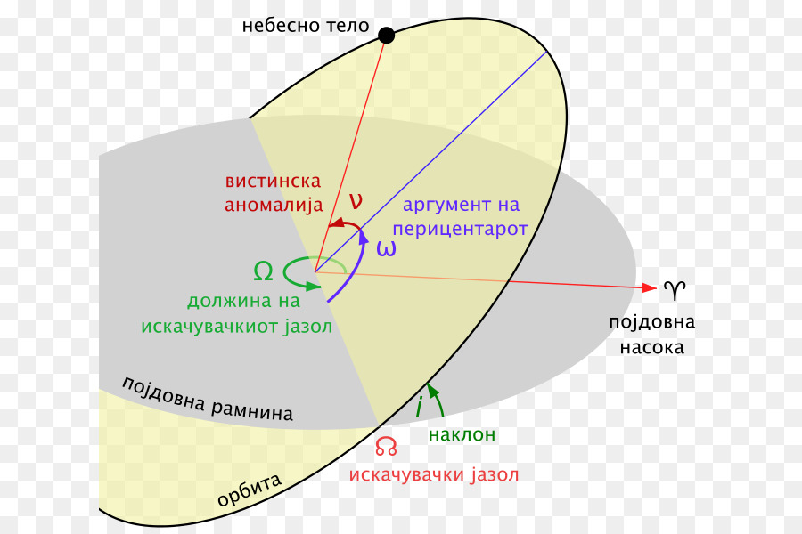 Ligne，Angle PNG