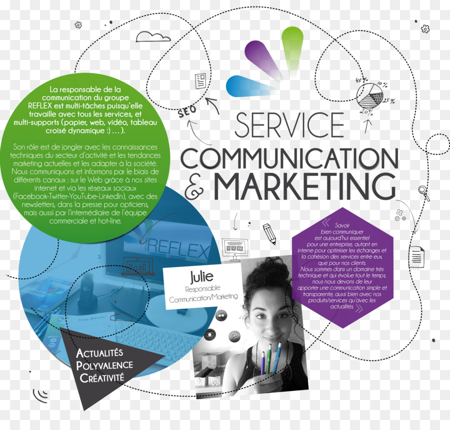 La Communication，Les Communications De Marketing PNG