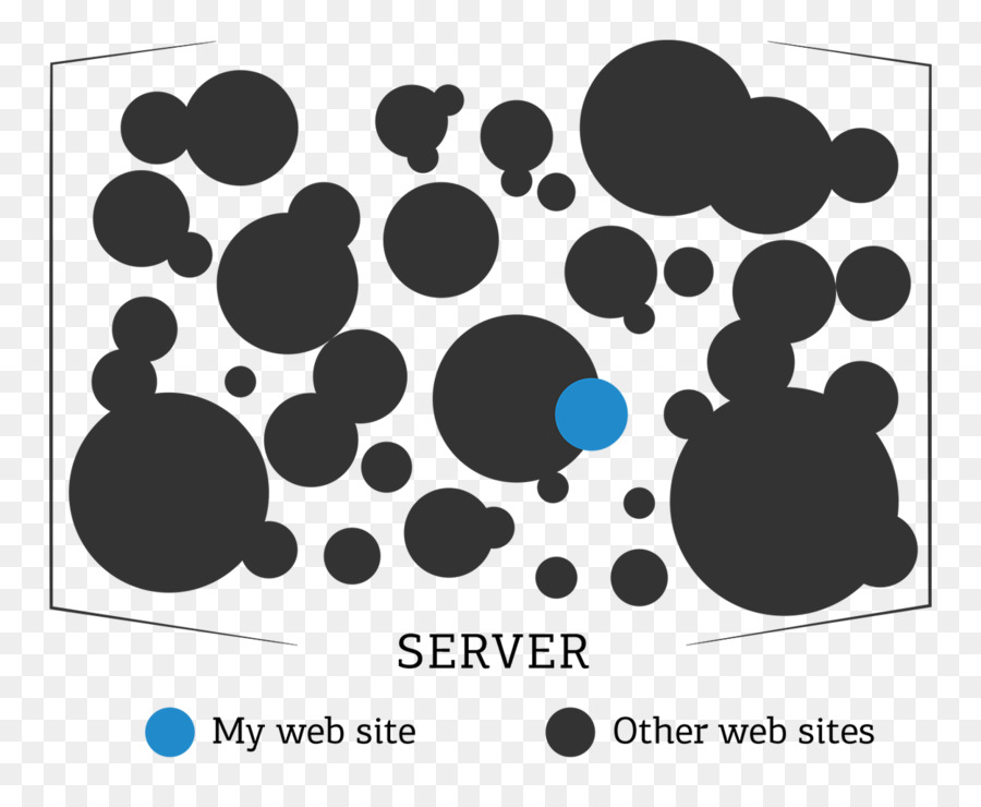 Guide De L Hébergement Web，Service D Hébergement Web PNG