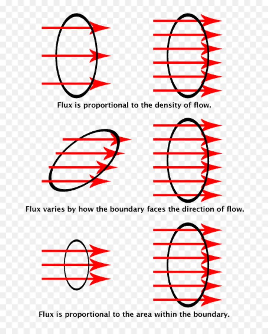 Diagramme De Flux，Couler PNG